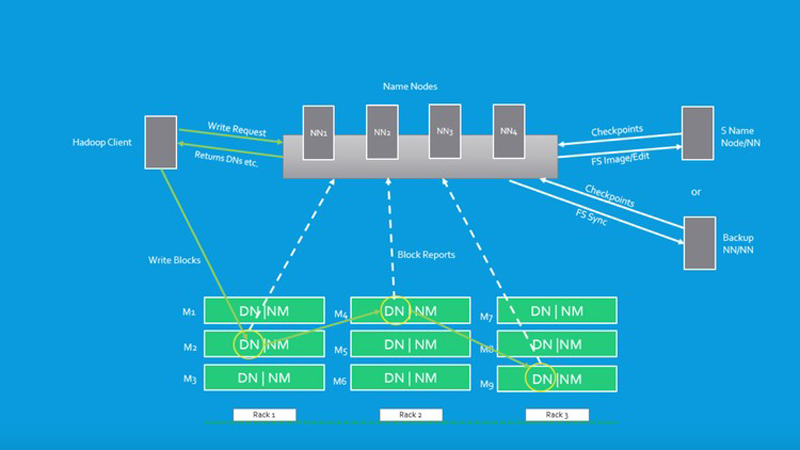 BigData using Hadoop